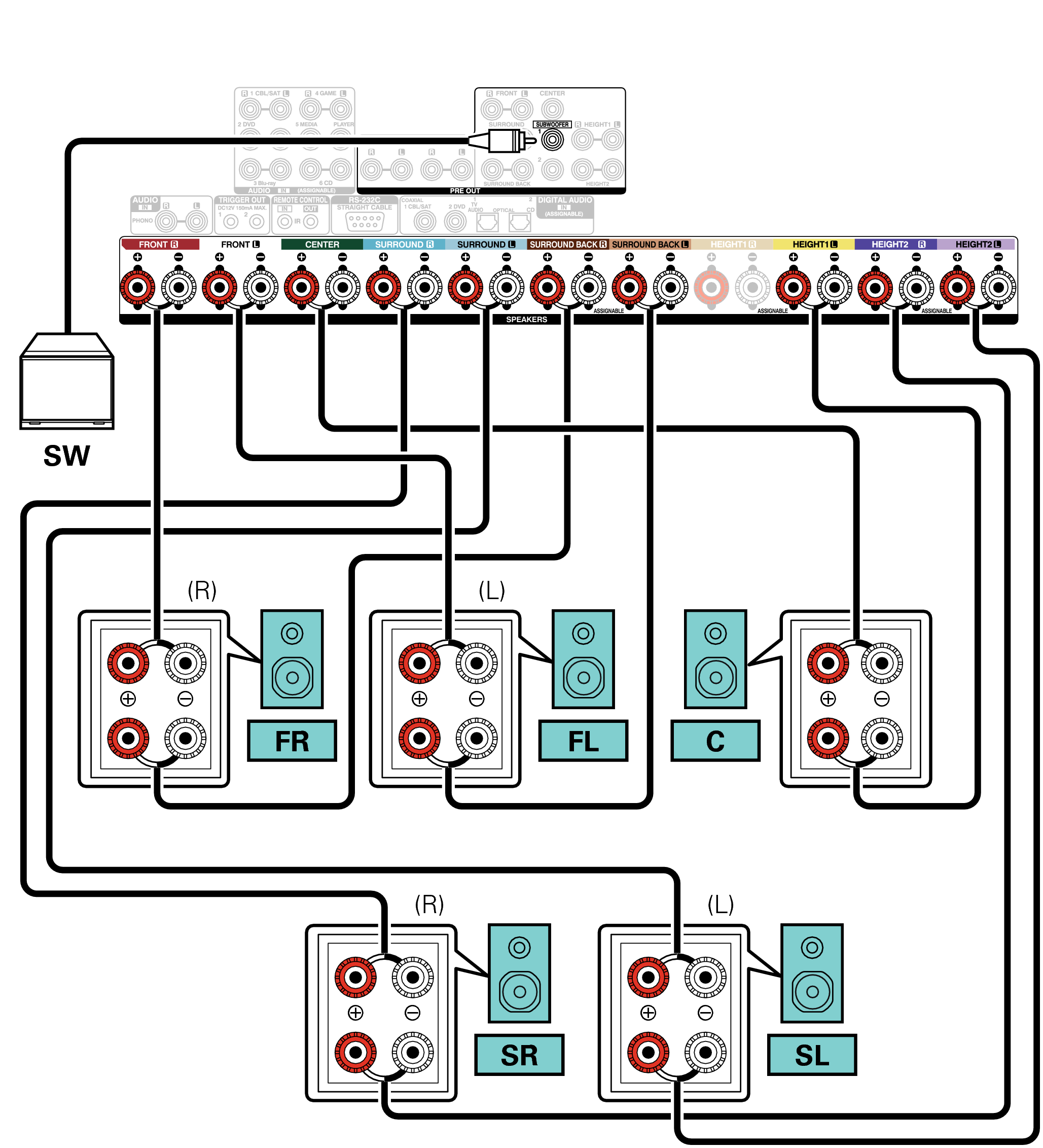 Conne SP 5.1 BiAmp X64E3